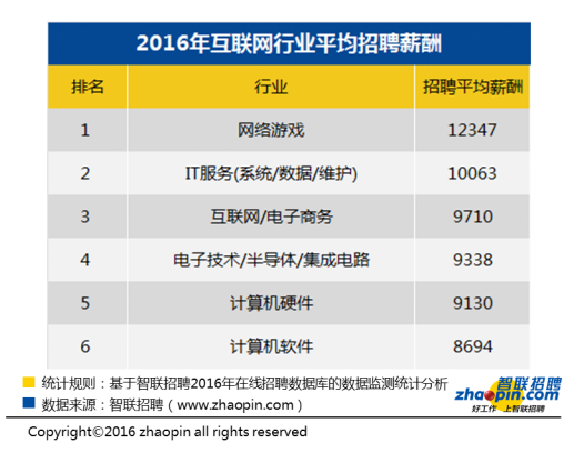 武汉平均月收入_四成应届毕业生想留武汉本科生试用平均月薪3686元