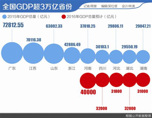 浙江与山东GDP