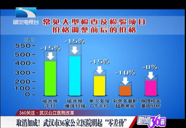 收入证明_医院收入证明