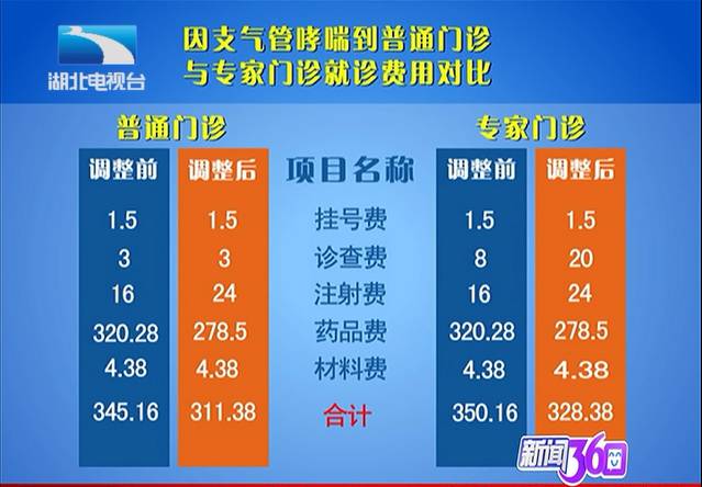 收入证明_药费占医院收入(3)