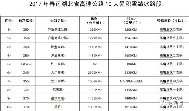 湖北将迎节前返乡最高峰 湖北省交管局公布春