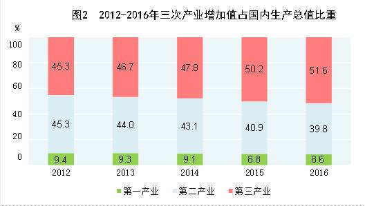 中国全年gdp多少_2013年一季度各省区市GDP增速排行榜(3)