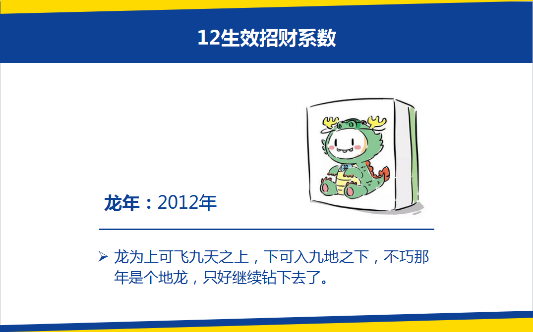 行情走势和生肖年有关,您信吗?