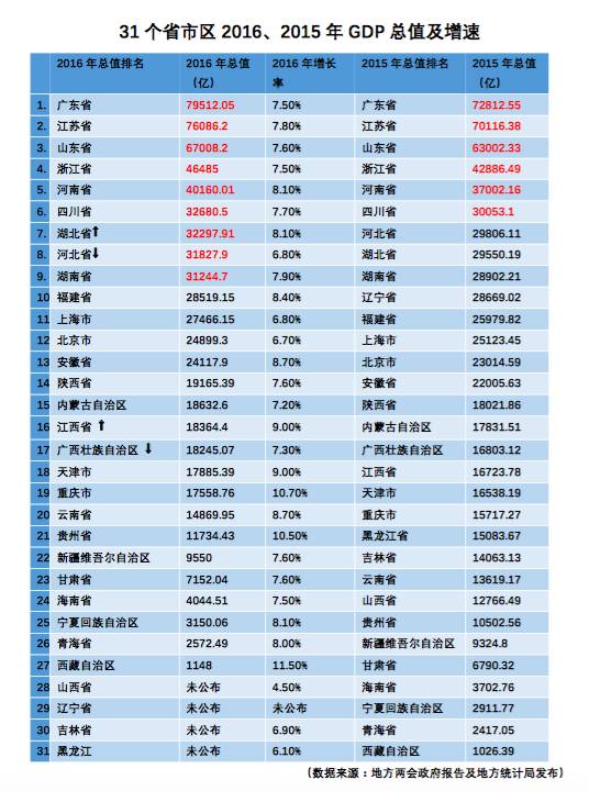 湖北省各县市gdp_湖北各市州最新gdp(2)