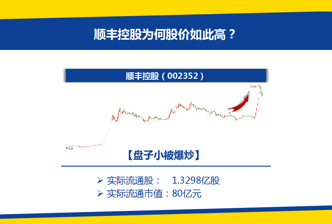 顺丰创始人王卫曾说:不圈钱不上市--如今为何食