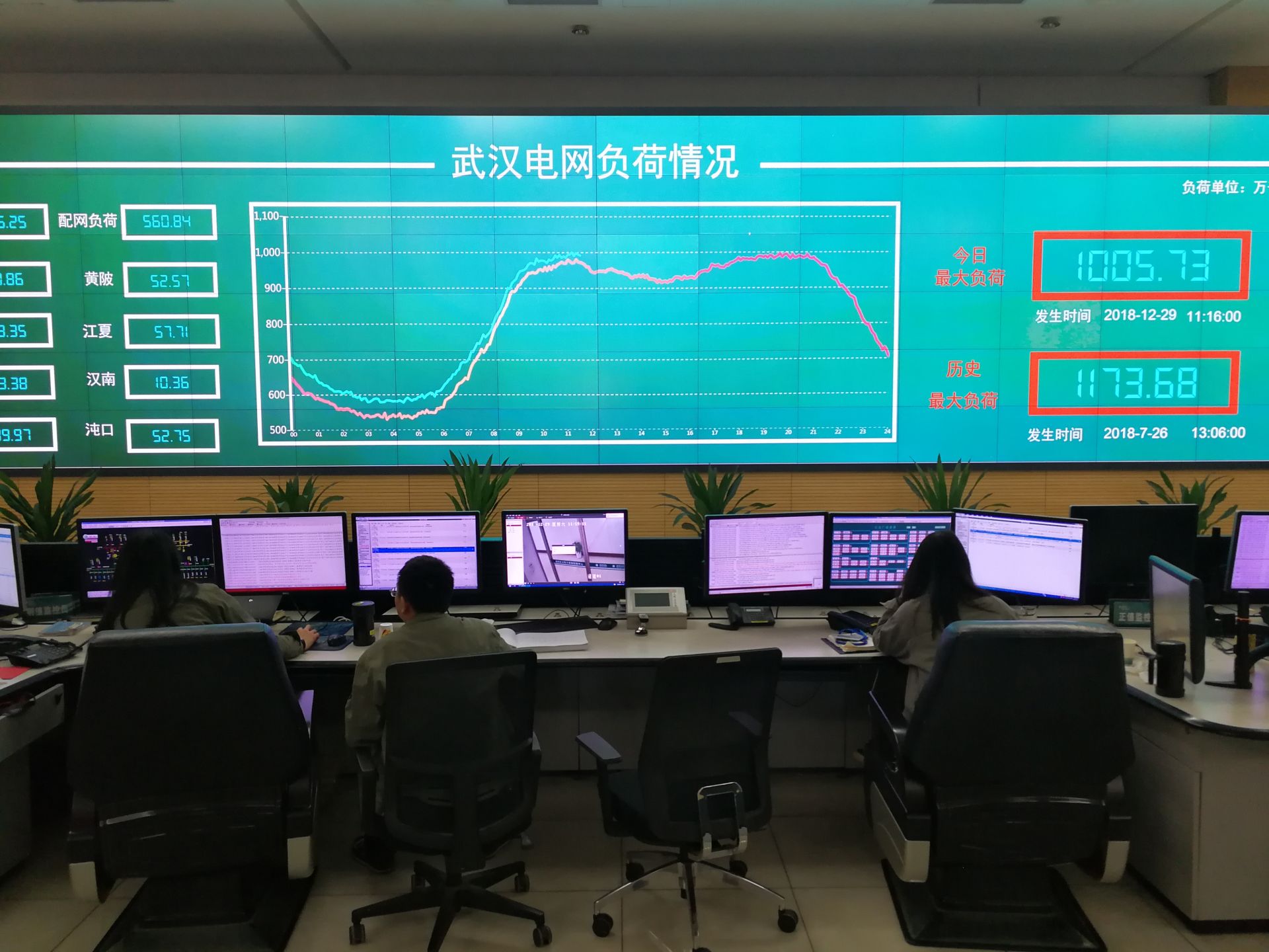 据国网武汉供电公司介绍,截至目前,湖北省电煤存量达到448.