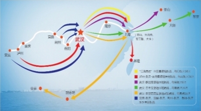 潮涌40年武汉长江中游航运中心建设稳步推进