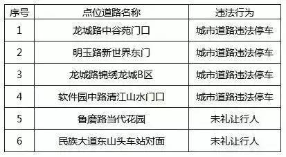 速收藏武汉两个区新公布328个电子警察分布点附全市电子眼分布图