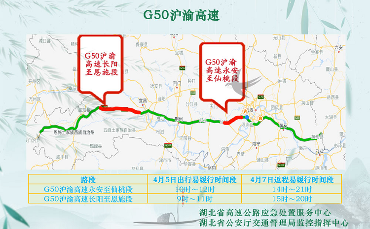 5,g50沪渝高速4,g42沪蓉高速3,g70福银高速2,g55二广高速1,g4京港澳