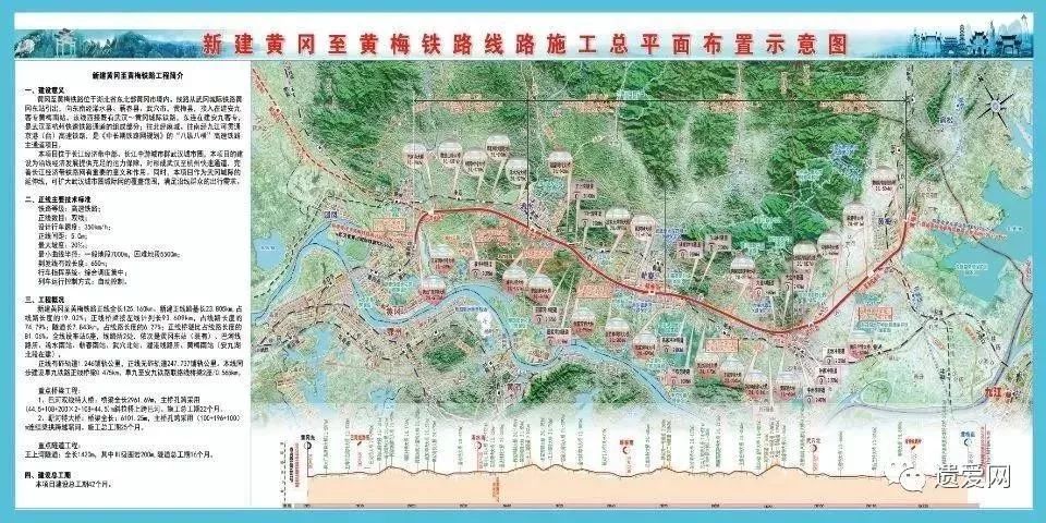 高铁北起黄冈市黄冈东站,向东南途径浠水县,蕲春县,武穴市,黄梅县,正