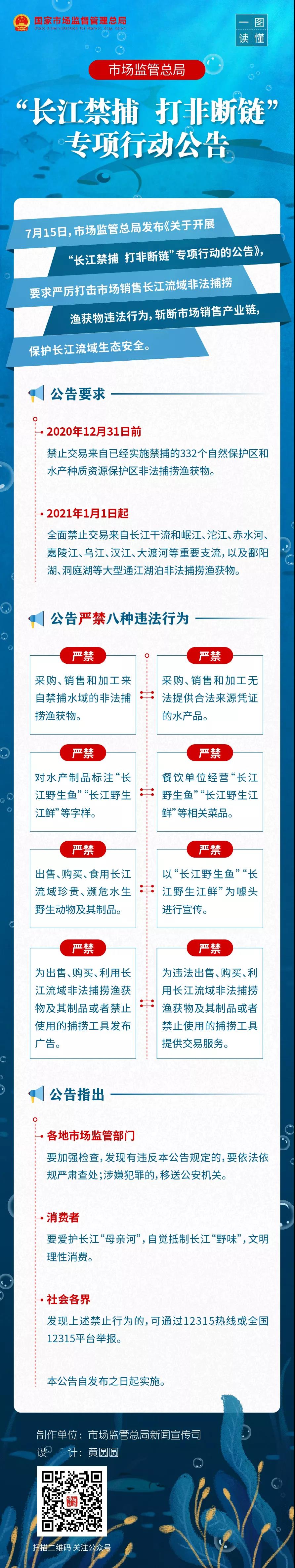 一图读懂长江禁捕打非断链专项行动公告