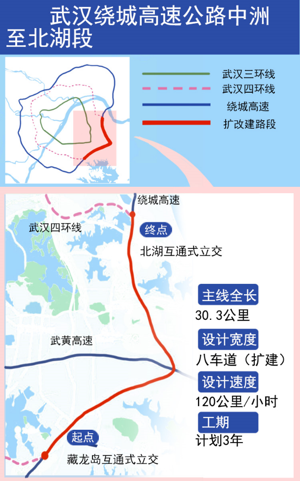 武汉绕城高速扩建双向八车道来了