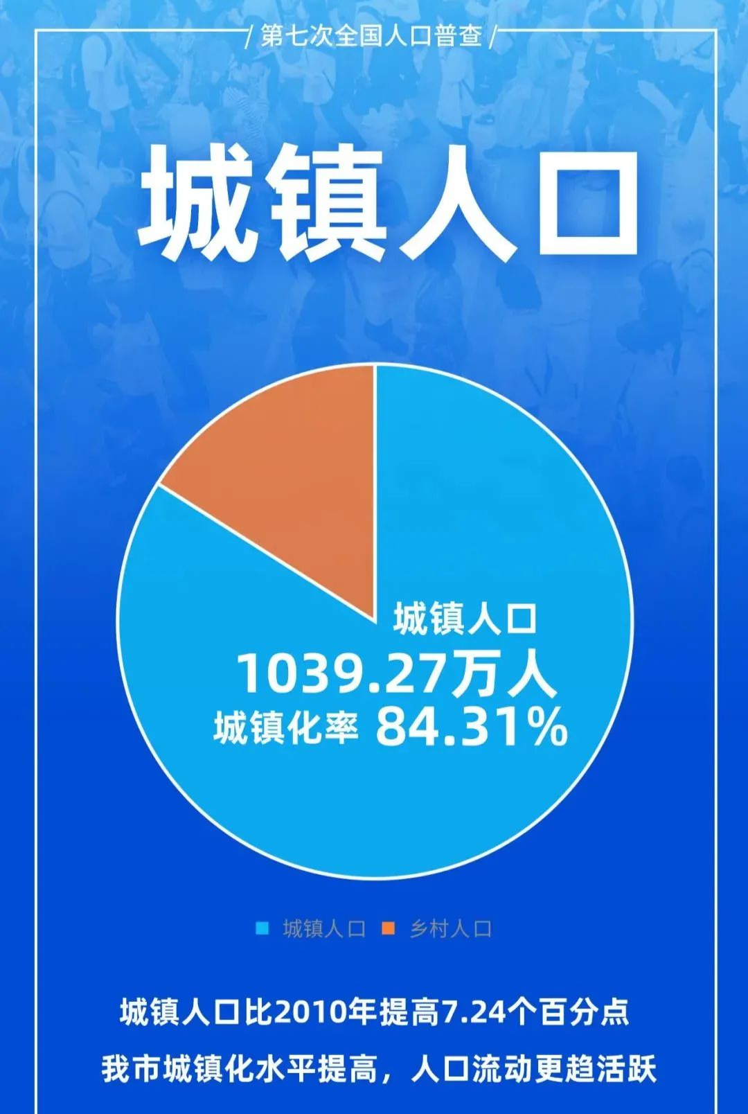 1232万武汉市第七次全国人口普查结果发布