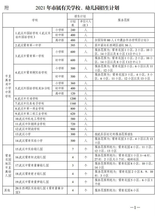 转学到武汉外国语学校小学(转学到武汉外国语学校小学好转吗)