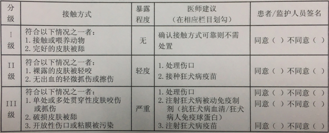 不同伤口暴露后的处理措施综上所述:被鱼咬伤了,是不用打狂犬疫苗的.