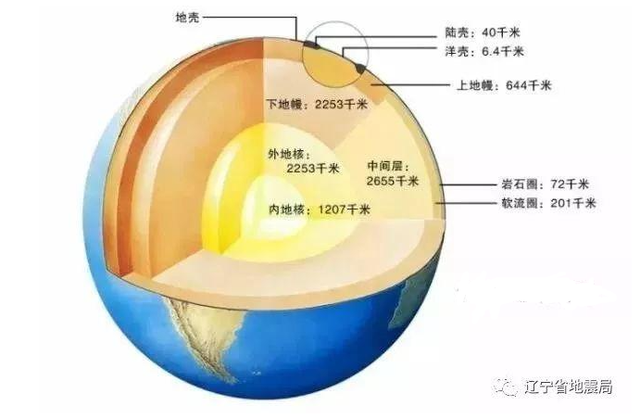 首张火星内部详细地图出炉一颗巧克力太妃溏心球