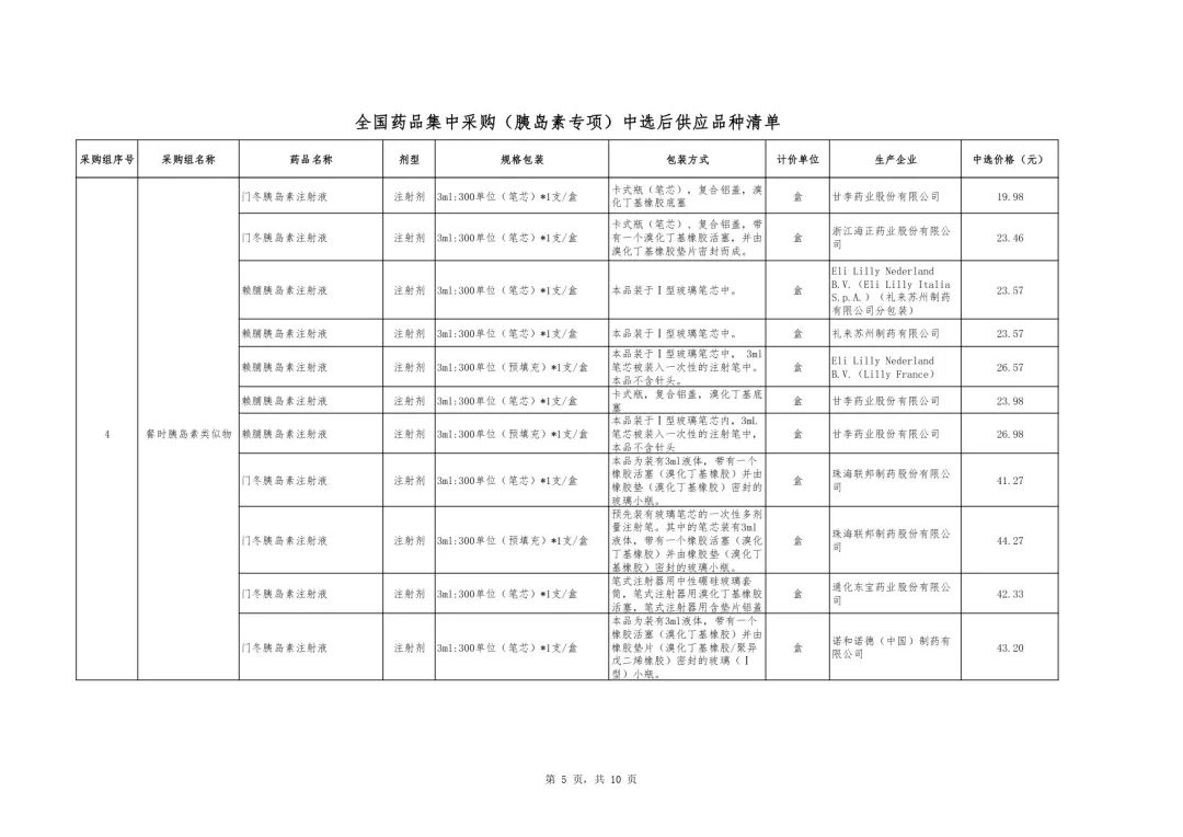 第六批国家组织药品集采中选结果公布宜昌东阳光长江药业入选