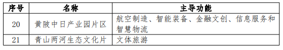 重磅規(guī)劃出爐！武漢這些片區(qū)將迎來大發(fā)展,數(shù)百上千億資金砸來!大項目紛紛落地!(圖11)