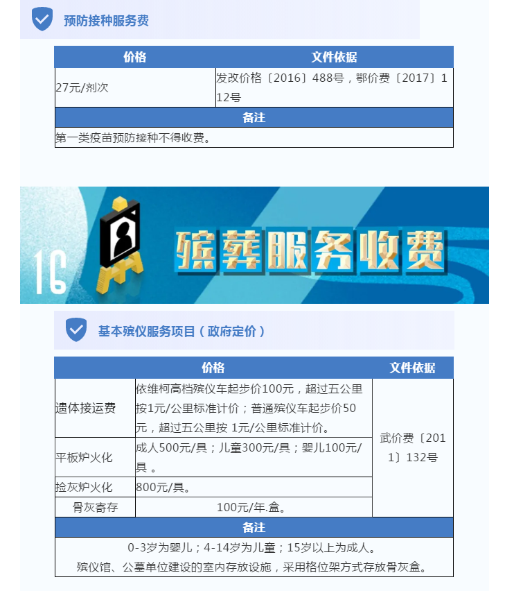 @武汉人，最新《民生价格手册》武汉电费水费燃气费收费标准多少钱！民办/公办幼儿园中小学学费怎么收费？武汉景区门票多少钱？(图26)