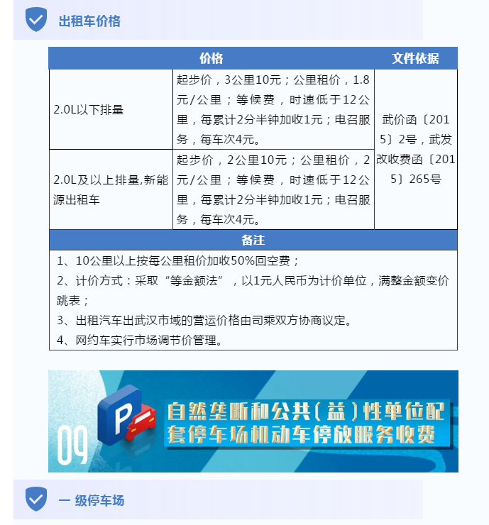 @武汉人，最新《民生价格手册》武汉电费水费燃气费收费标准多少钱！民办/公办幼儿园中小学学费怎么收费？武汉景区门票多少钱？(图11)