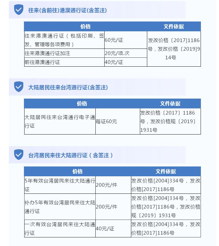 @武汉人，最新《民生价格手册》武汉电费水费燃气费收费标准多少钱！民办/公办幼儿园中小学学费怎么收费？武汉景区门票多少钱？(图24)