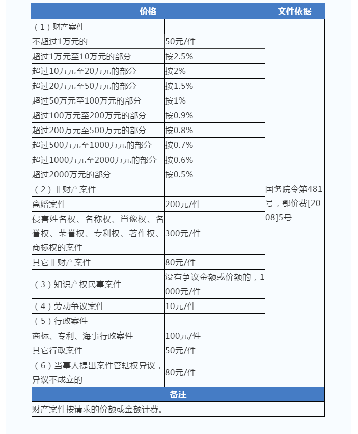 @武汉人，最新《民生价格手册》武汉电费水费燃气费收费标准多少钱！民办/公办幼儿园中小学学费怎么收费？武汉景区门票多少钱？(图21)