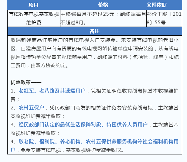 @武汉人，最新《民生价格手册》武汉电费水费燃气费收费标准多少钱！民办/公办幼儿园中小学学费怎么收费？武汉景区门票多少钱？(图6)