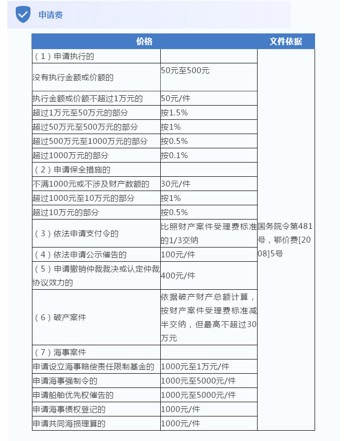 @武汉人，最新《民生价格手册》武汉电费水费燃气费收费标准多少钱！民办/公办幼儿园中小学学费怎么收费？武汉景区门票多少钱？(图22)