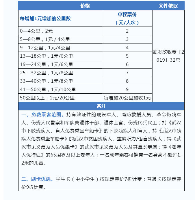 @武汉人，最新《民生价格手册》武汉电费水费燃气费收费标准多少钱！民办/公办幼儿园中小学学费怎么收费？武汉景区门票多少钱？(图10)