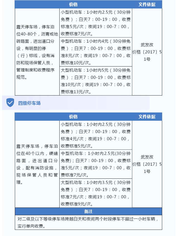 @武汉人，最新《民生价格手册》武汉电费水费燃气费收费标准多少钱！民办/公办幼儿园中小学学费怎么收费？武汉景区门票多少钱？(图13)