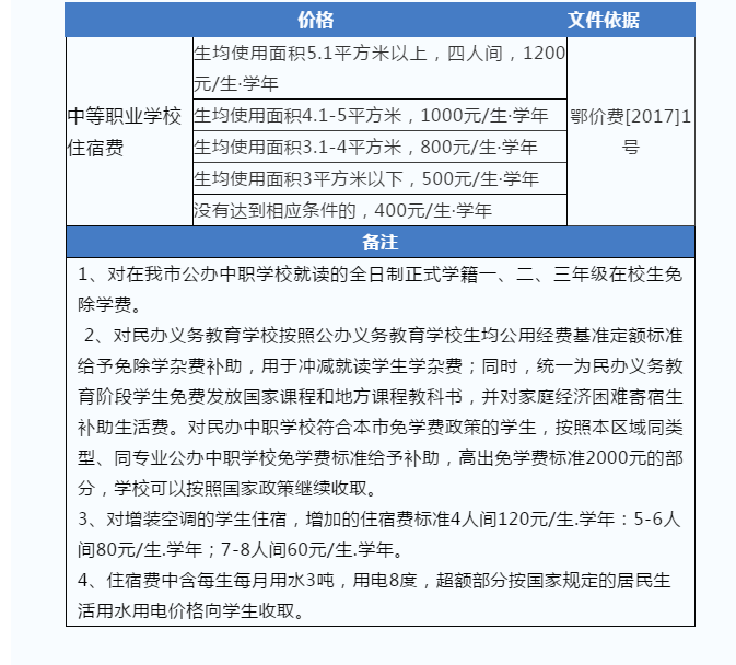 @武汉人，最新《民生价格手册》武汉电费水费燃气费收费标准多少钱！民办/公办幼儿园中小学学费怎么收费？武汉景区门票多少钱？(图18)