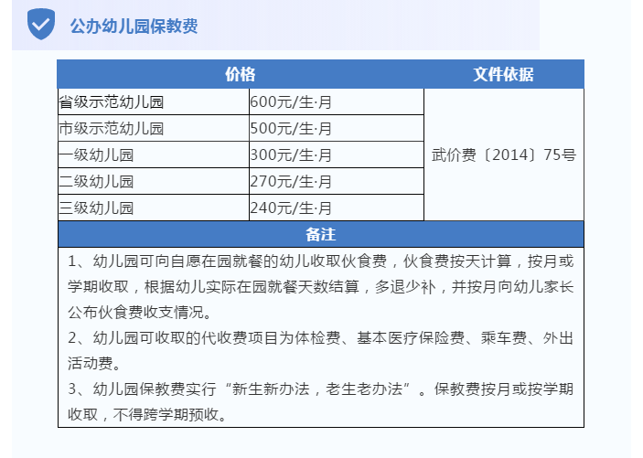 @武汉人，最新《民生价格手册》武汉电费水费燃气费收费标准多少钱！民办/公办幼儿园中小学学费怎么收费？武汉景区门票多少钱？(图16)