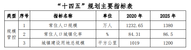 重磅規(guī)劃出爐！武漢這些片區(qū)將迎來大發(fā)展,數(shù)百上千億資金砸來!大項目紛紛落地!(圖2)