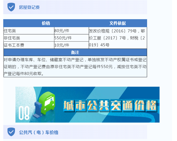 @武汉人，最新《民生价格手册》武汉电费水费燃气费收费标准多少钱！民办/公办幼儿园中小学学费怎么收费？武汉景区门票多少钱？(图8)