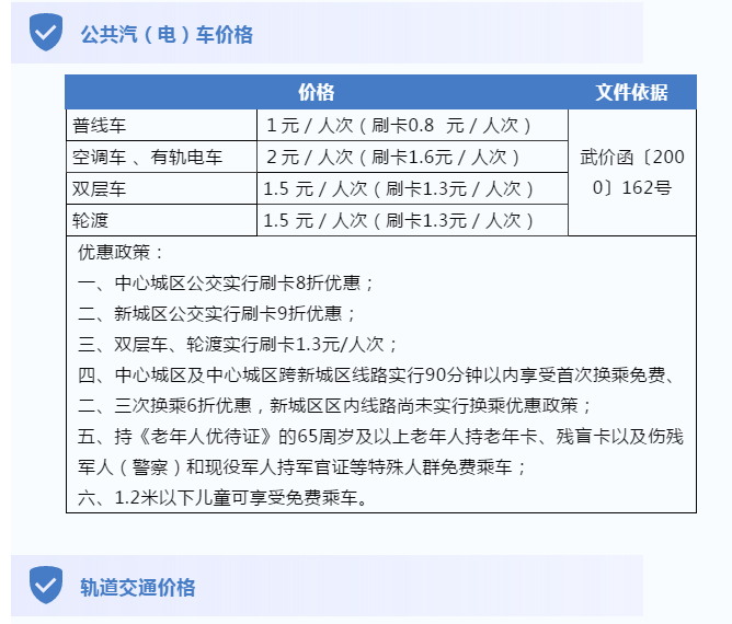 @武汉人，最新《民生价格手册》武汉电费水费燃气费收费标准多少钱！民办/公办幼儿园中小学学费怎么收费？武汉景区门票多少钱？(图9)