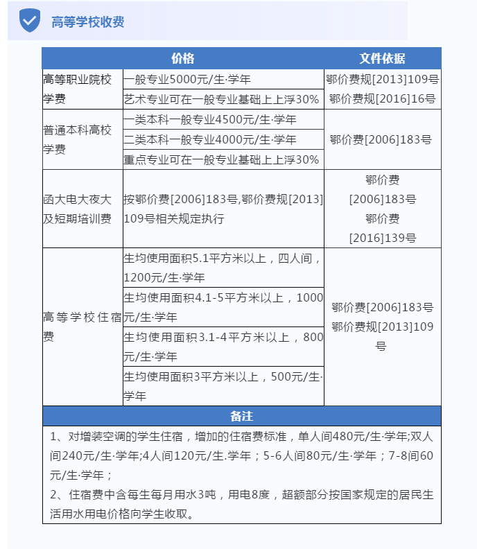 @武汉人，最新《民生价格手册》武汉电费水费燃气费收费标准多少钱！民办/公办幼儿园中小学学费怎么收费？武汉景区门票多少钱？(图19)