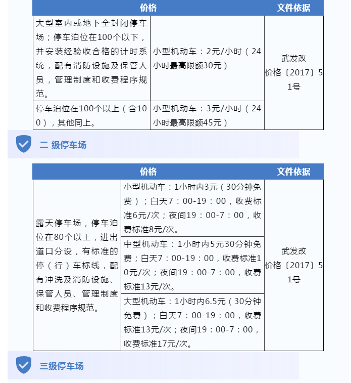 @武汉人，最新《民生价格手册》武汉电费水费燃气费收费标准多少钱！民办/公办幼儿园中小学学费怎么收费？武汉景区门票多少钱？(图12)