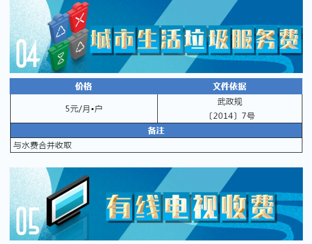 @武汉人，最新《民生价格手册》武汉电费水费燃气费收费标准多少钱！民办/公办幼儿园中小学学费怎么收费？武汉景区门票多少钱？(图5)