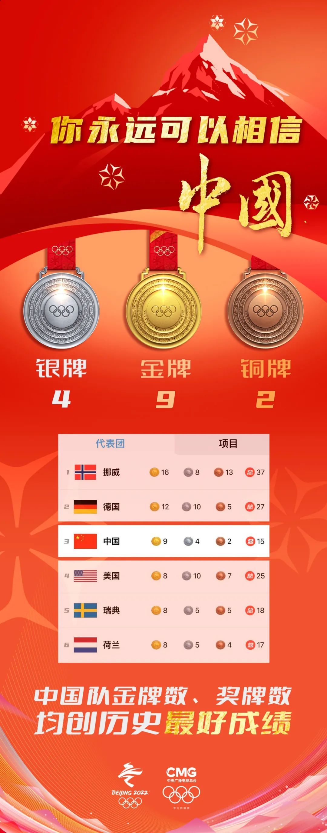 中国队在大运会上金牌数和奖牌数，勇夺第一_图片_网络_来自