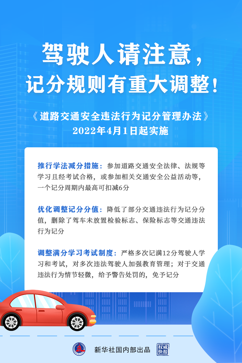 交通违法扣分有重大调整详情来了