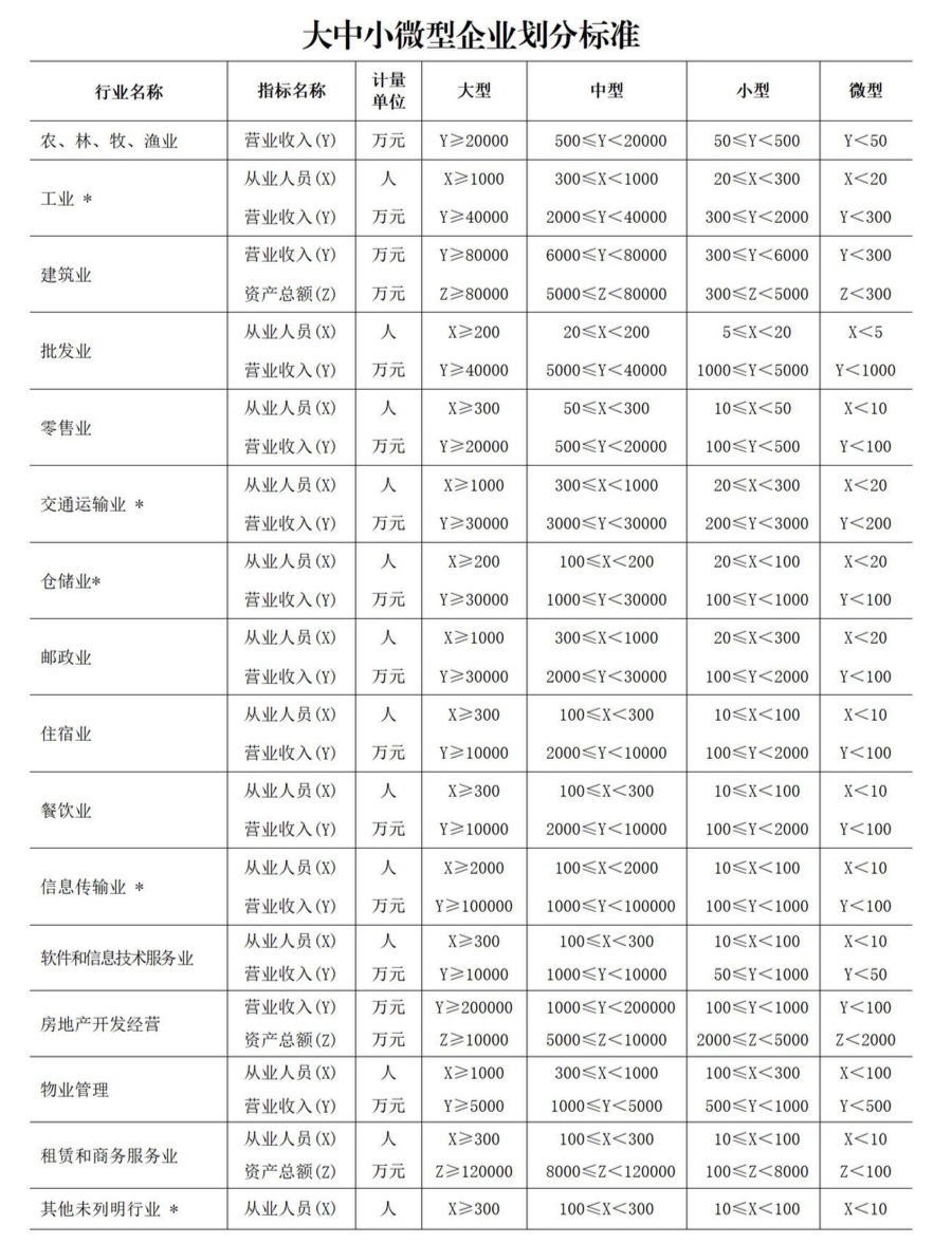 湖北教育新聞｜@大學畢業(yè)生，“新農人計劃”來了！千萬資金等你來申請！(圖2)