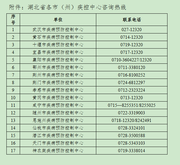 刚刚！湖北疾控发布紧急提示