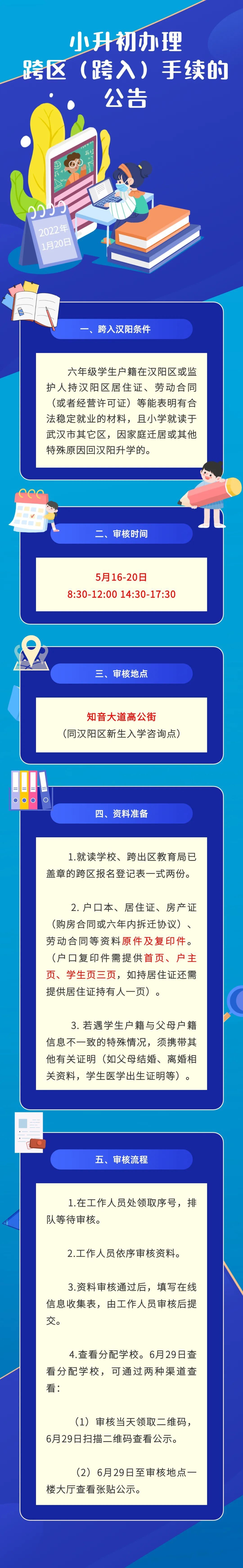 武汉跨区转学籍需要什么手续？最新武汉小学一年级新生入学办理指南来啦！(图1)