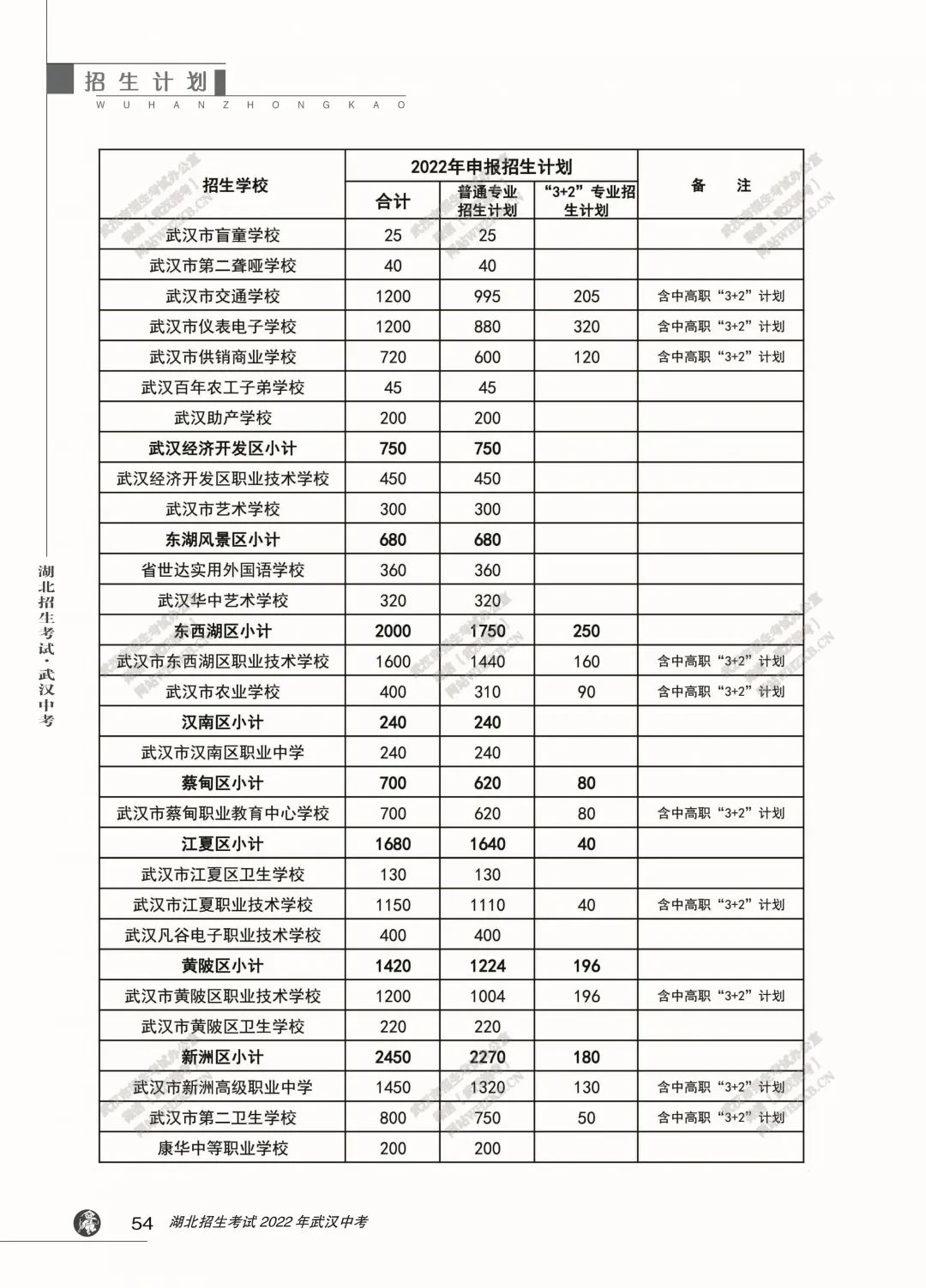 湖北招生网络平台_湖北省招生网_湖北招生服务网