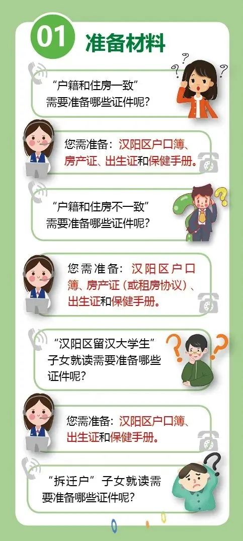 武汉跨区转学籍需要什么手续？最新武汉小学一年级新生入学办理指南来啦！(图4)