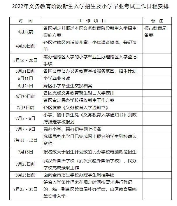 武汉跨区转学籍需要什么手续？最新武汉小学一年级新生入学办理指南来啦！(图26)