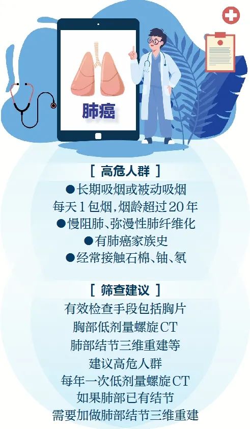 短短一年内3姐妹接连查出肺癌咋回事