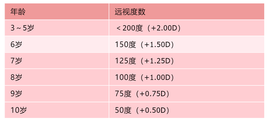 全国爱眼日爸妈有远见孩子不近视