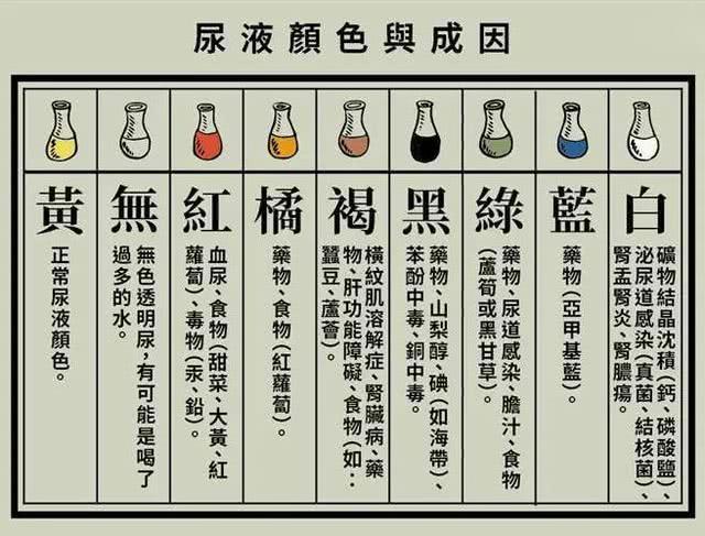 尿完别着急走出现这10个味道千万别大意