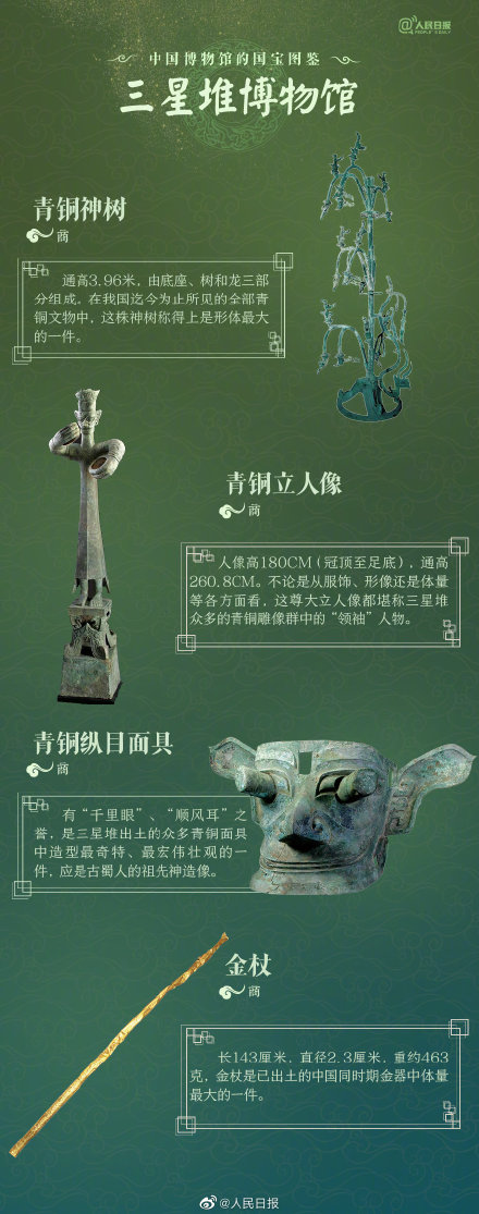 【今日科普】一文带你详细了解36件中国博物馆国宝图鉴《人民日报》